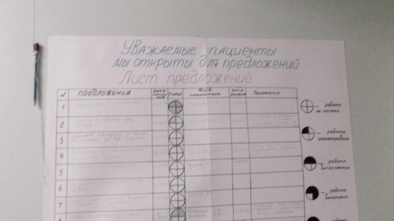 Аналоги локальной «горячей линии» в бумажном настенном варианте